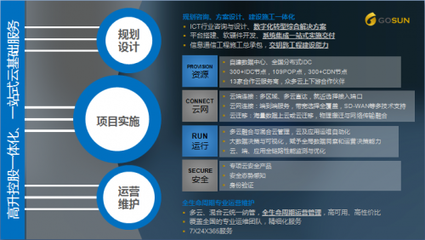 《區(qū)塊鏈電信行業(yè)應(yīng)用白皮書(shū)》全球首發(fā)，高升控股子公司深度參編，賦能企業(yè)管理咨詢新篇章