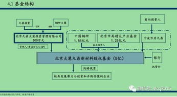 九鼎危局 私募基金產品規范存疑，退出大門逐漸變窄，資產管理路在何方？