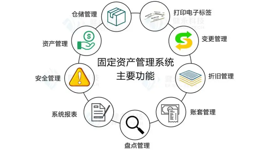 家電制造行業資產管理系統 提升資產效能的數字化引擎