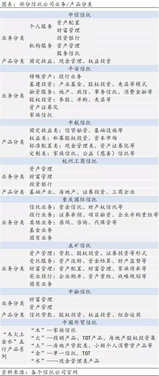 資管產品分類,看這一篇就夠了!