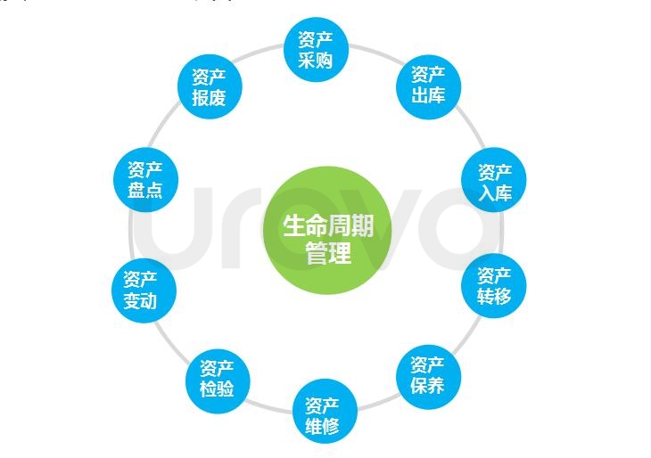 優(yōu)博訊資產管理pda輕松打造智慧校園